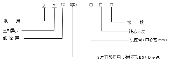 JYZC艦用三相異步電動(dòng)機(jī)