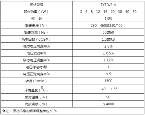 TYFD稀土永磁防水同步發(fā)電機參數(shù)